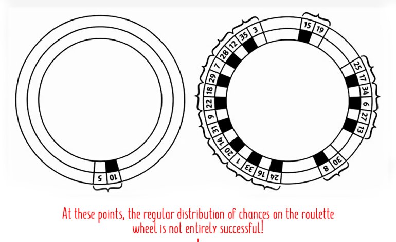 chances to win on roulette