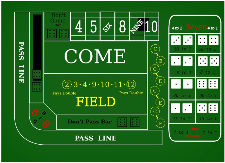 Betting options in craps