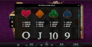 10 Kings: Payout table