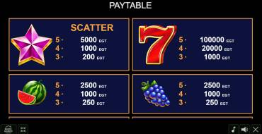 20 Glossy Hot: Payout table