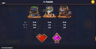 3 Tiny Gods Bonanza: Payout table