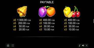 40 Bulky Fruits 6 Reels: Payout table