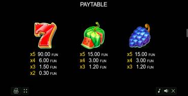 40 Bulky Fruits: Payout table