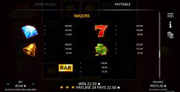 64 Gold Coins Hold and Win: Payout table