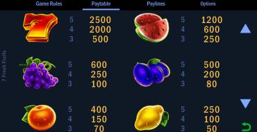 7 Fresh Fruits: Paytable