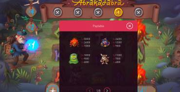 Abrakadabra: Payout table