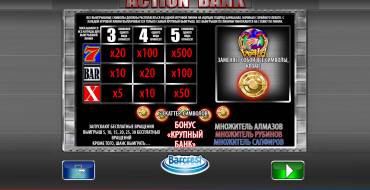 Action Bank: Paytable