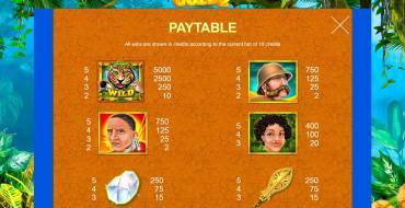 Africa Gold 2: Payout table