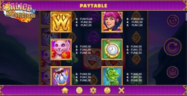 Alice in Adventureland: Paytable