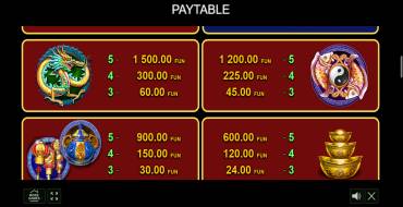 Ancient Dynasty: Payout table