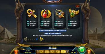 Ankh of Anubis: Paytable