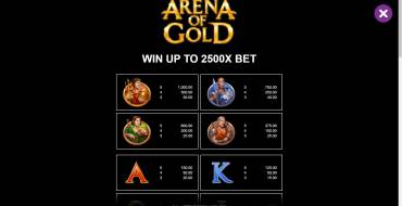 Arena of Gold: Paytable