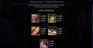 Athena’s Glory – Twilight Of The Gods: Payout table