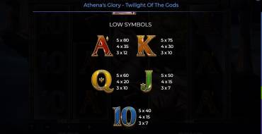 Athena’s Glory – Twilight Of The Gods: Payout table 2