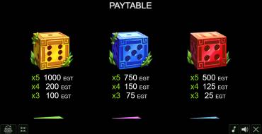 Aztec Dice: Payout table