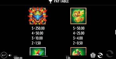 Beat the Beast: Quetzalcoatls Trial: Paytable