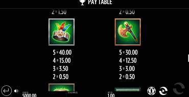 Beat the Beast: Quetzalcoatls Trial: Paytable