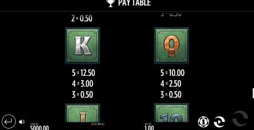 Beat the Beast: Quetzalcoatls Trial: Paytable