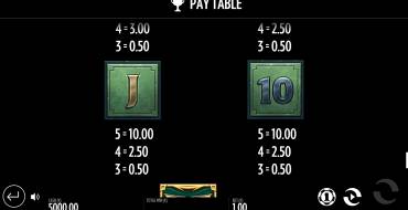 Beat the Beast: Quetzalcoatls Trial: Paytable