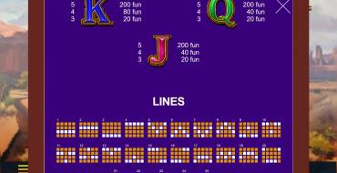 Big Wild Buffalo: Payout table 2