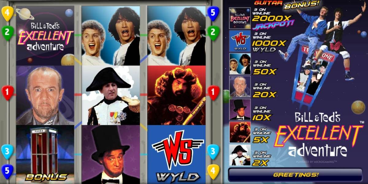 Bill & Ted’s Excellent Adventure slot online