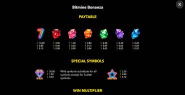 Bitmine Bonanza: Payout table