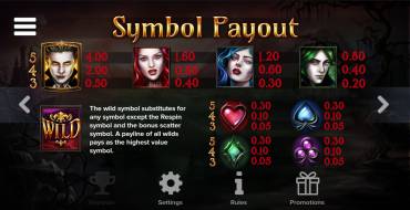 Blood Lust: Paytable