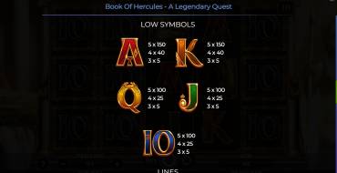 Book Of Hercules – A Legendary Quest: Payout table 2