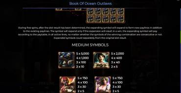 Book of Ocean Outlaws: Payout table