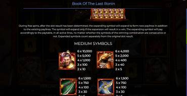 Book Of The Last Ronin: Payout table