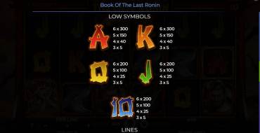 Book Of The Last Ronin: Payout table 2