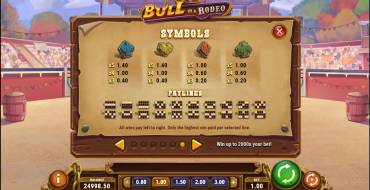 Bull in a Rodeo: Payout table 2