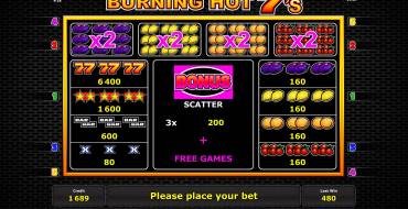 Burning Hot 7’s: Multipliers