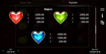 Burning Love: Payout table