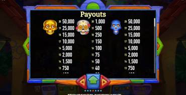 Calaveras Explosivas: Paytable