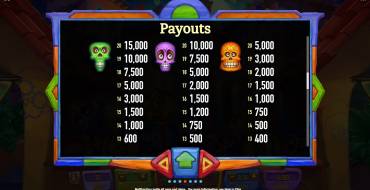 Calaveras Explosivas: Paytable