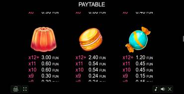 Candy Palace: Payout table