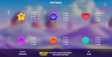 Candyways Bonanza Megaways 2: Paytable