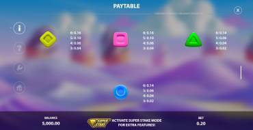 Candyways Bonanza Megaways 2: Paytable