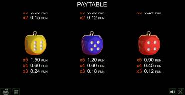 Caramel Dice — Christmas Edition: Payout table