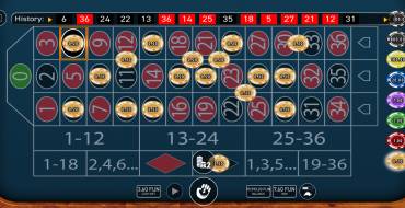 Casino Roulette: Slot machine