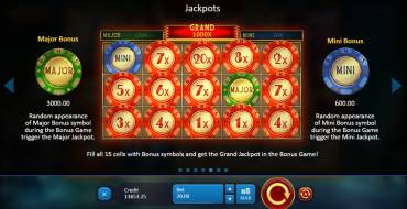 Chicago Gangsters: Jackpots