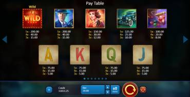 Chicago Gangsters: Pay table