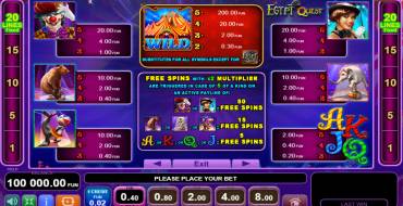 Circus Brilliant Egypt Quest: Payout table