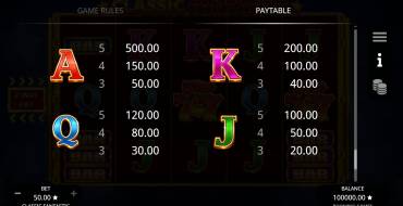 Classic Fantastic: Payout table