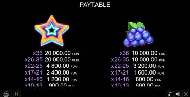 Coin Gobbler — Christmas Edition: Payout table