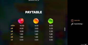 Crystal Land 2: Payout table