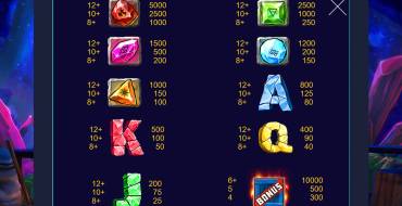 Crystals Digger: Payout table