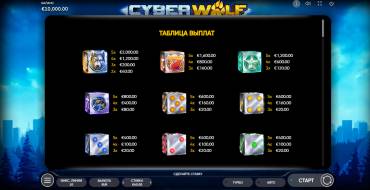 Cyber Wolf Dice: Payout table