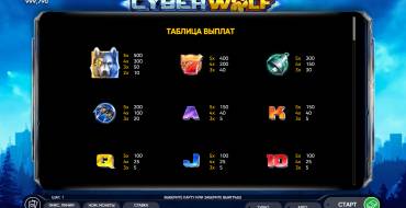 Cyber Wolf: Paytable